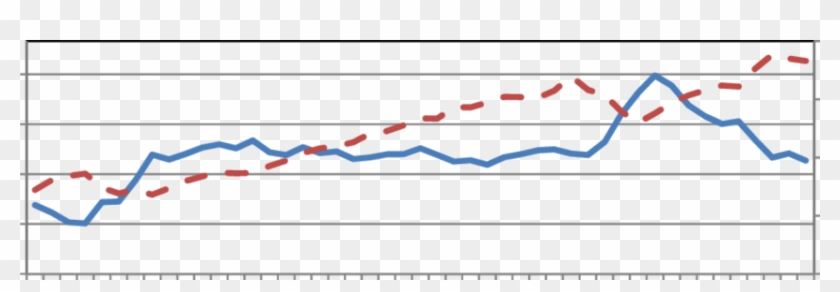 Economic Growth Unemployment Relationship, 2000 - Economic Growth Unemployment Relationship, 2000 #1446659