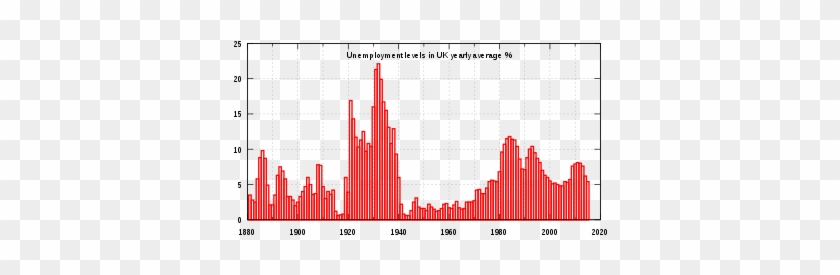 Banner Transparent Library Unemployment In The United - Unemployment Rate Uk Graph #1446684