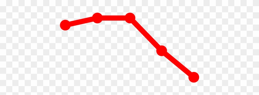 5 Year Trend For Unemployment Rate - Unemployment #1446688