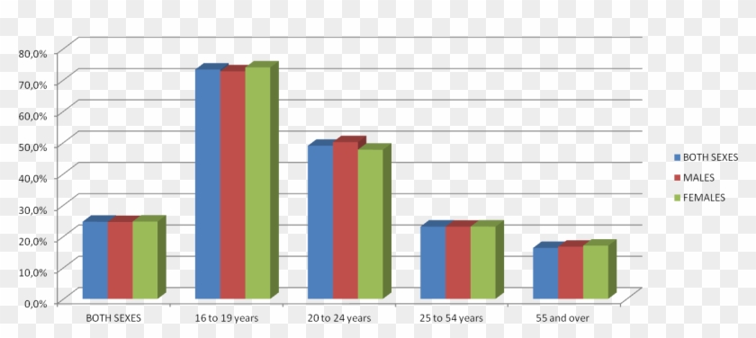 Picture Freeuse Download Drawing Unemployment Youth - Diagram #1446711