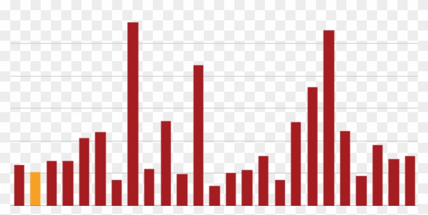 Youth Unemployment Rate For Western Australia And Selected - Parallel #1446712