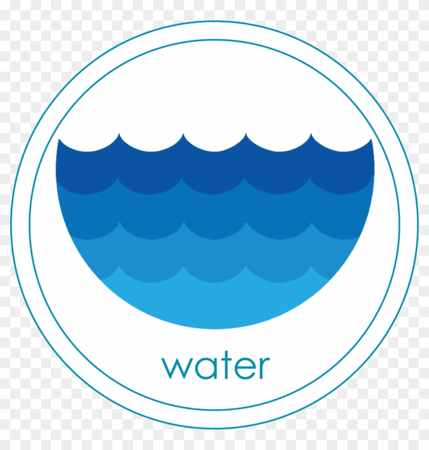 As Lethbridge Continues To Grow We Need To Make Certain - Water Button #1447219