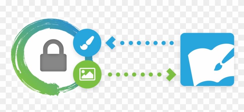 Our Digital Scrapbooking Software, Forever® Artisan, - Forever #1448276