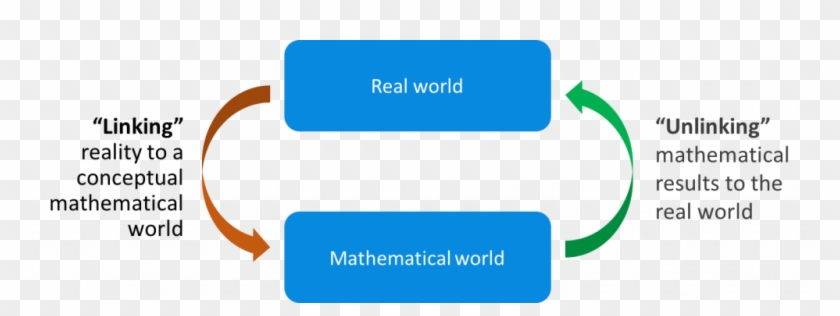 Estimation Is The Process To Determine A Possible Solution - Temperature #1448359