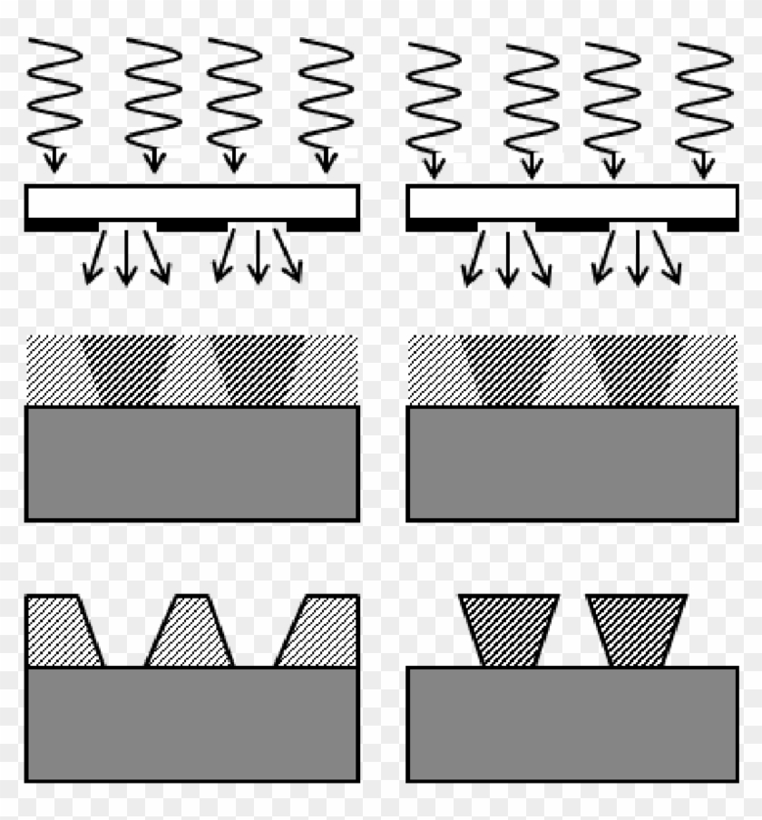 Difference Between The Positive Tone Resist On The - Profile With Negative And Positive Photoresist #1449504