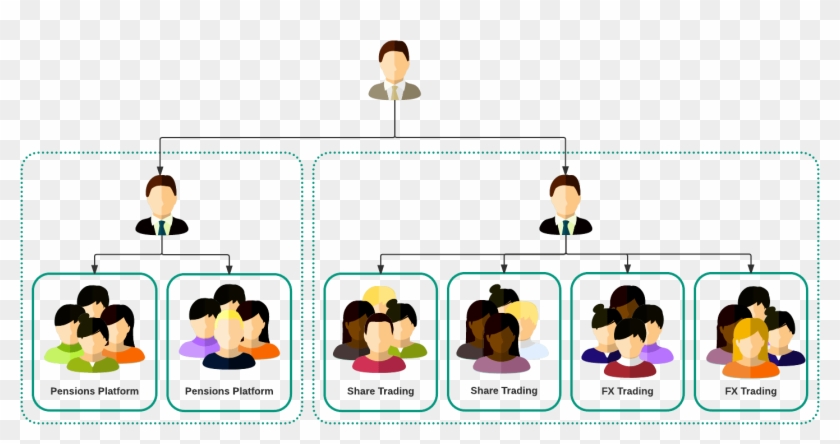 Agile Scrum Organization Chart #1449627