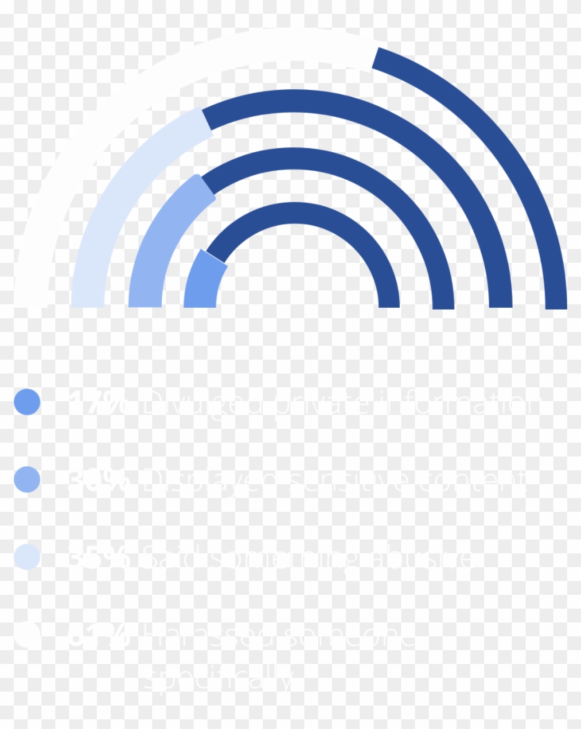 Sometimes We Regret Our Messages - Circle #1449877