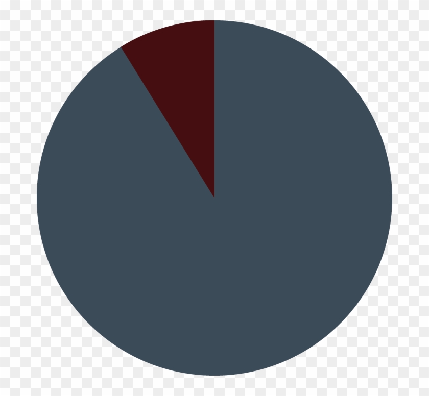 Pie Chart Showing How Long Carl Lives - Pie Chart Showing How Long Carl Lives #1450277