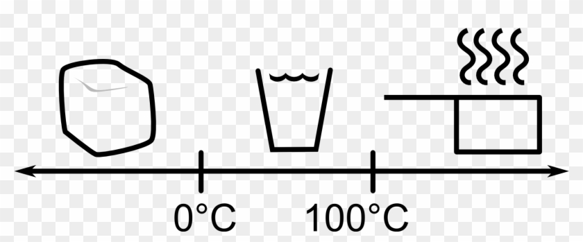 In - Water To Ice Diagram #1450836