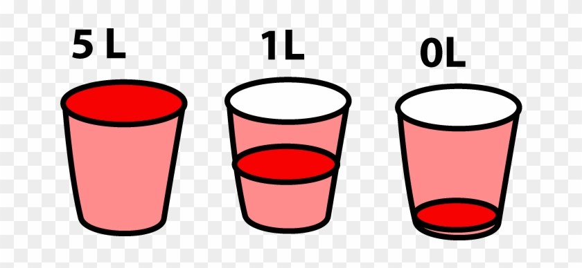 Teaching Aids About Volume Of Liquid For Years Two - Teaching Aids About Volume Of Liquid For Years Two #1452334