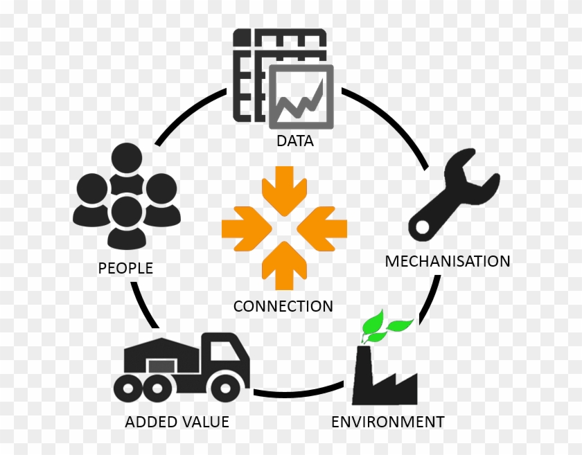 Anh Dung Thieu Aime Ceci - Warehouse #1453224