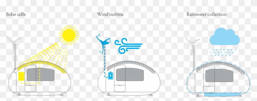 Residential Wind Turbine Transparent Background - Ecocapsule Solar Cells #1453363