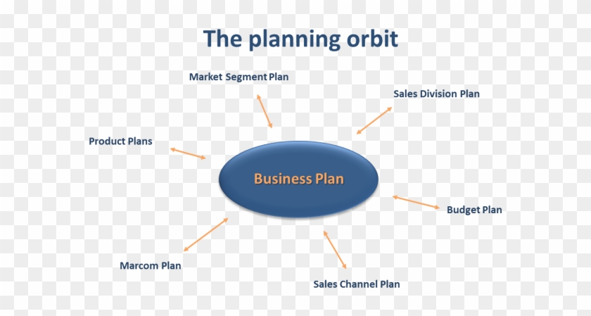 Market Strategy In Business Plan - Strategic Planning Is Important #1453963
