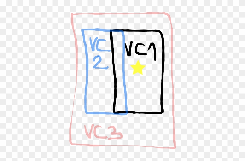 Ok, The Vc1 Is Our Application Home, The Vc2 Is The - Illustration #1454583