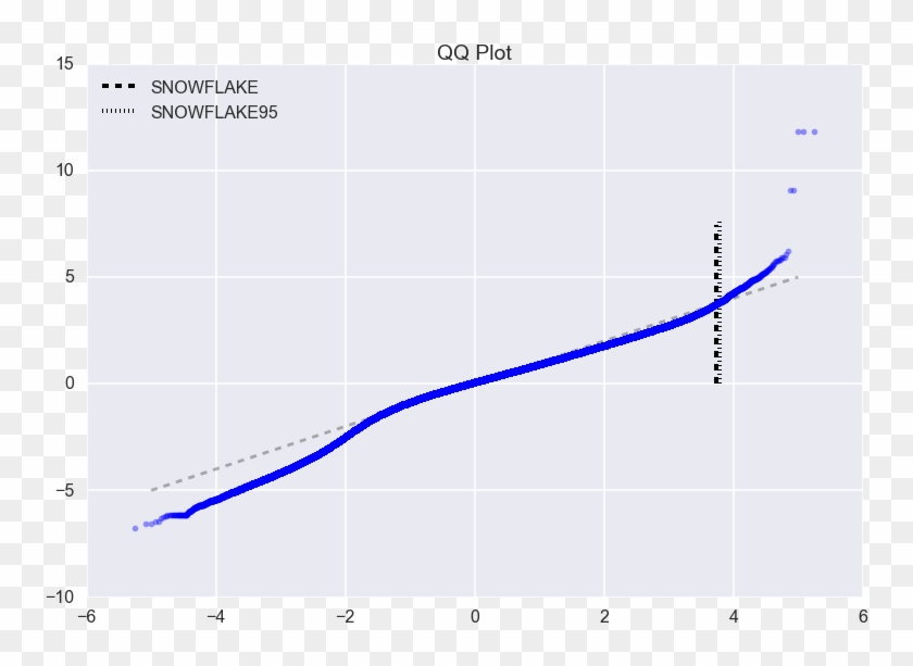 Analysis Of Virtual Screening Transparent Background - Plot #1454689