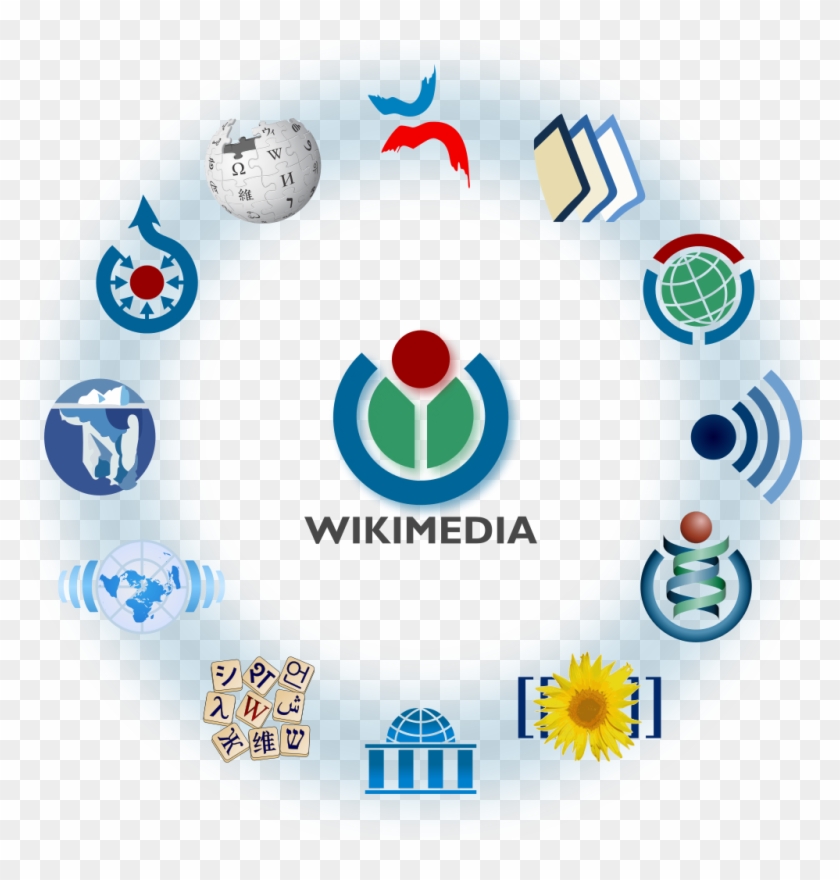 File Wikimedia Logo Family Svg Wikimedia Commons Fundraising - File Wikimedia Logo Family Svg Wikimedia Commons Fundraising #1454839