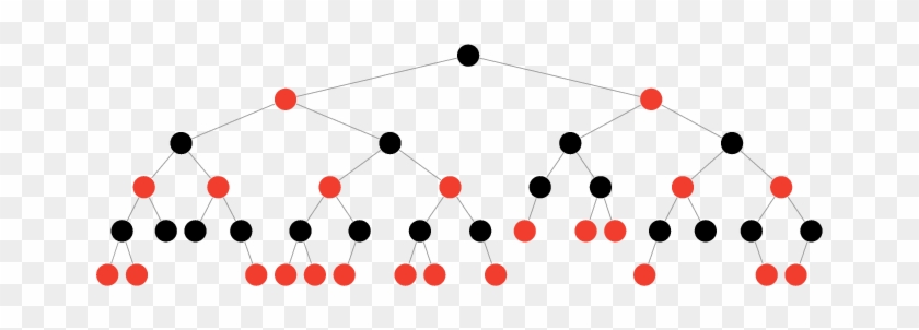 And Search Trees Will Be Examined Along With Design - Advanced Data Structure #1454996