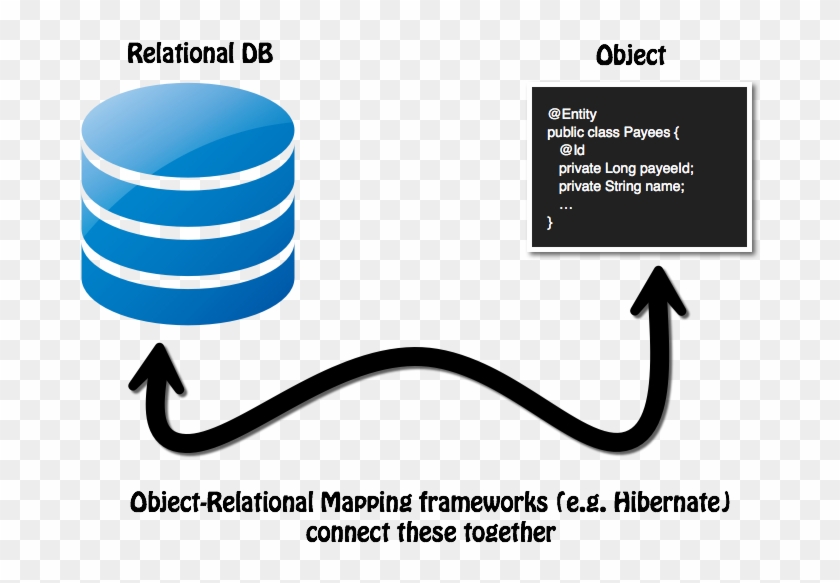 Object Relational Mapping - Object-relational Mapping #1456095