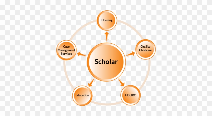 Scholar House Diagram - Diagram #1456138