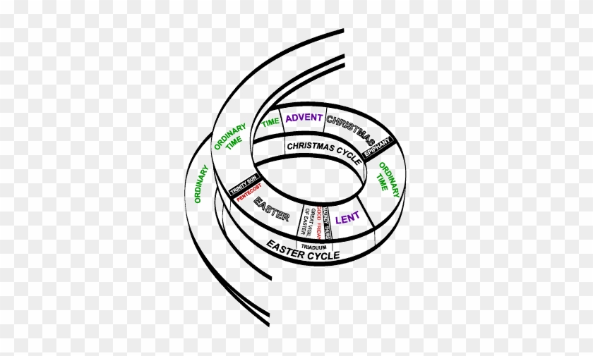 Liturgical Year Gif #1456142