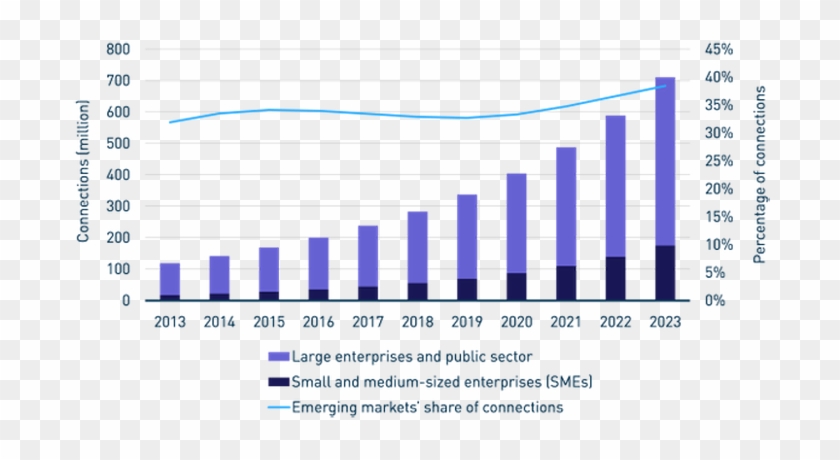 Internet Of Things Stocks - Anti Counterfeiting Packaging Market #1458769