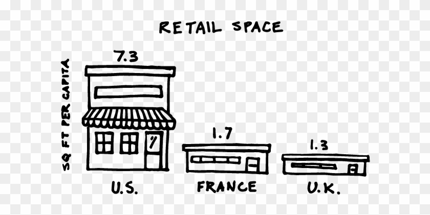 Despite This, Many High End Mall Reit Stocks Hit All - L2 Inc #1458787