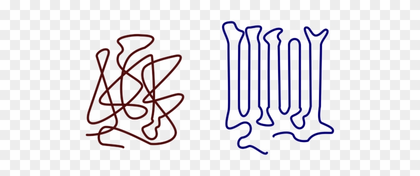 Amorphous Vs Semi-crystalline Thermoplastics - Crystalline Structure Of Polymer #1459627