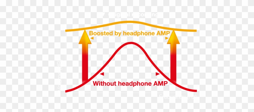 In Addition, The Ess Amplifier Adds Bass And Enhances - Diagram #1459638