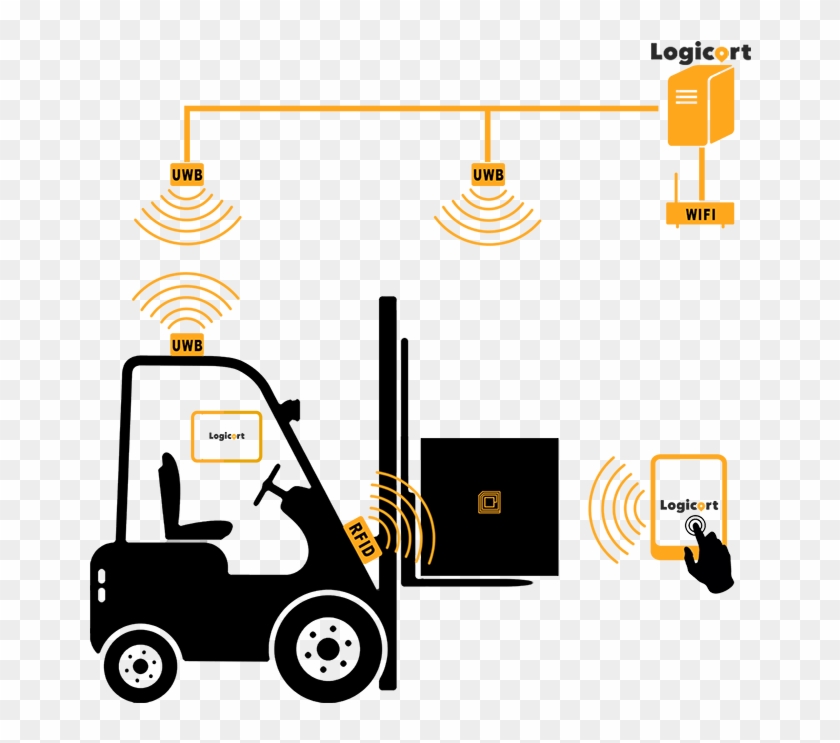 The Sensors Relay The Information Automatically, Without - Forklift Service #1459703