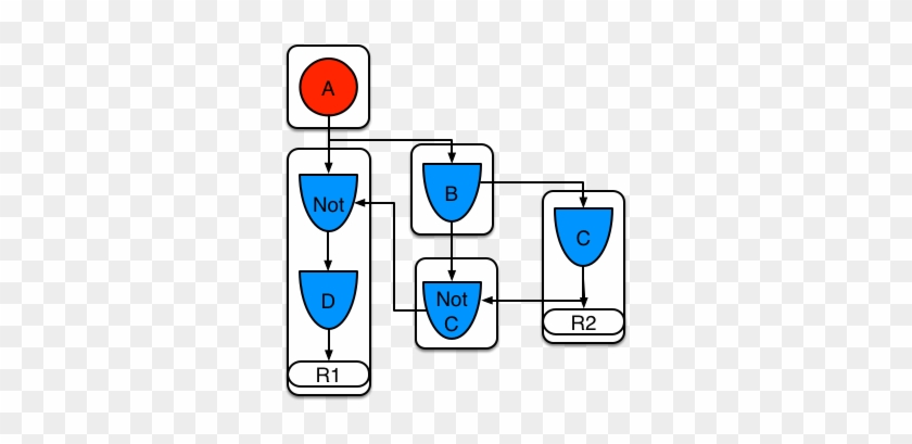 Two Rules, One With A Sub-network And Sharing - Computer Network #1459871