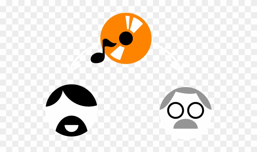 Shared Taste And Aspiration Mean The Opportunities - Shared Taste And Aspiration Mean The Opportunities #1460752