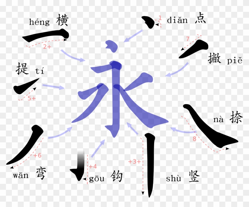 2000px 8 Strokes Of Han Characters Svg - Chinese Strokes #1460798