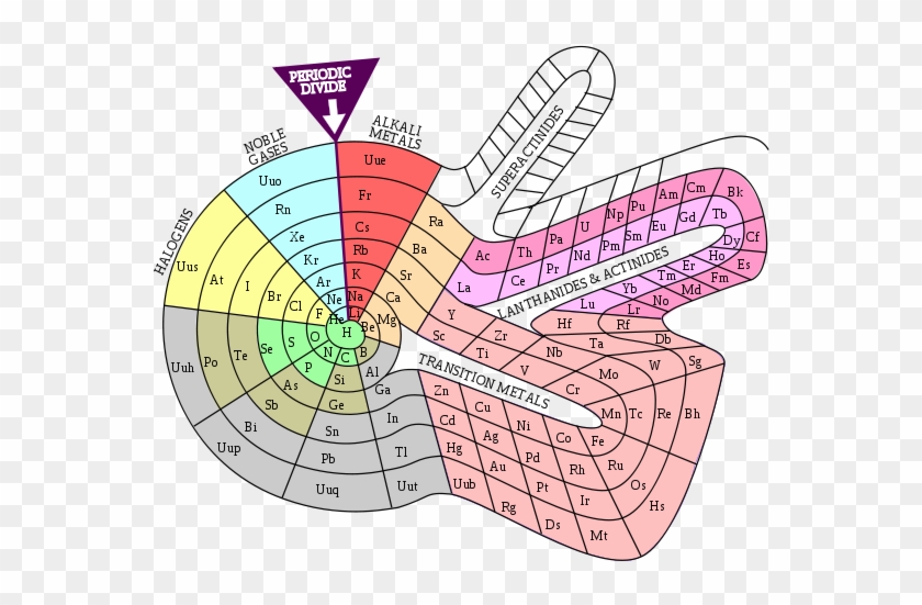 Spiral Periodic Table By Theodor Benfey, Click Here - Theodor Benfey's Periodic Table #1461334