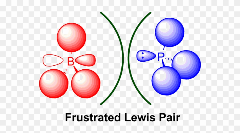 The Background To The Periodic Table, Its Structure, - Frustrated Lewis Pairs Chem #1461367