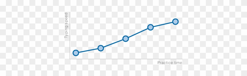 But Which Typing Speed Is Sufficient - But Which Typing Speed Is Sufficient #1461609