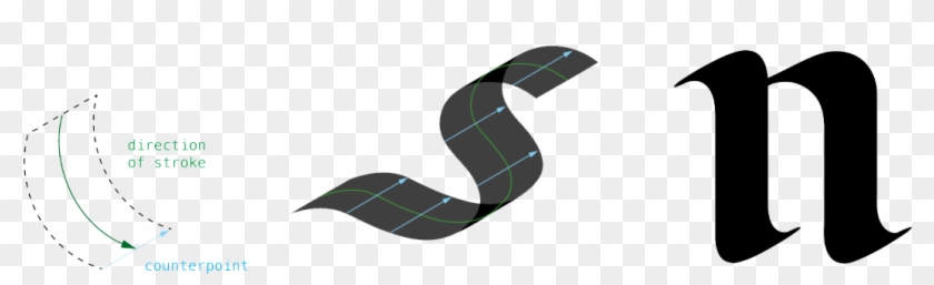 From Control Points To Pen Strokes - From Control Points To Pen Strokes #1461629