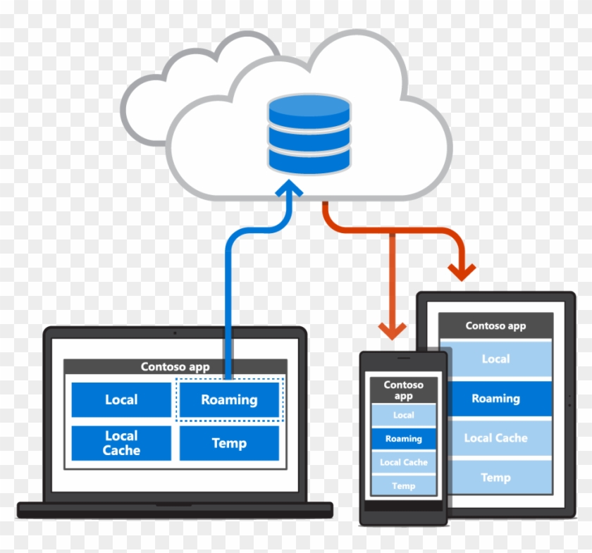 Roaming App Data And The User Experience - User Experience Data #1462711