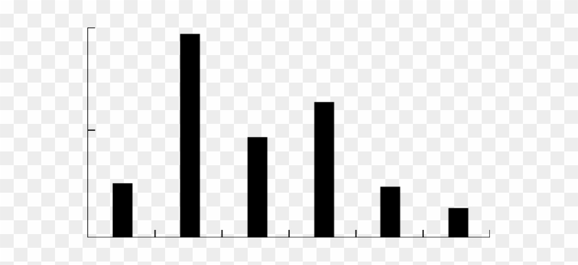 Ratio Between Contents Of Mineral Grains And Rock Fragments - Skyline #1463914