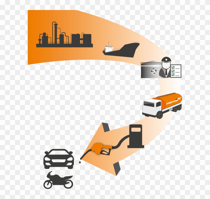 Tank Trucks Towards The Gas Stations - Tank Trucks Towards The Gas Stations #1464656