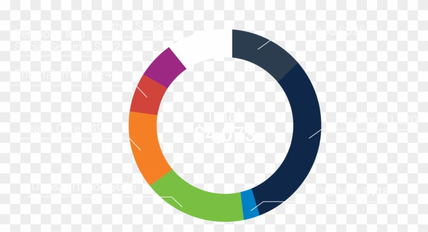 The Bureau Of Labor Statistics Categorizes All “other” - The Bureau Of Labor Statistics Categorizes All “other” #1464713