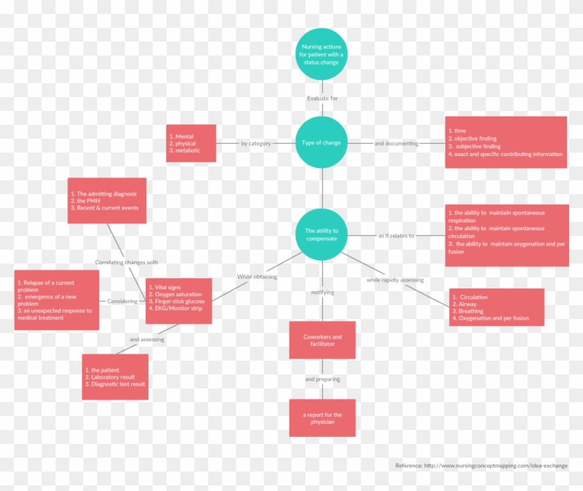 Concept Map Maker - Concept Map #1465386