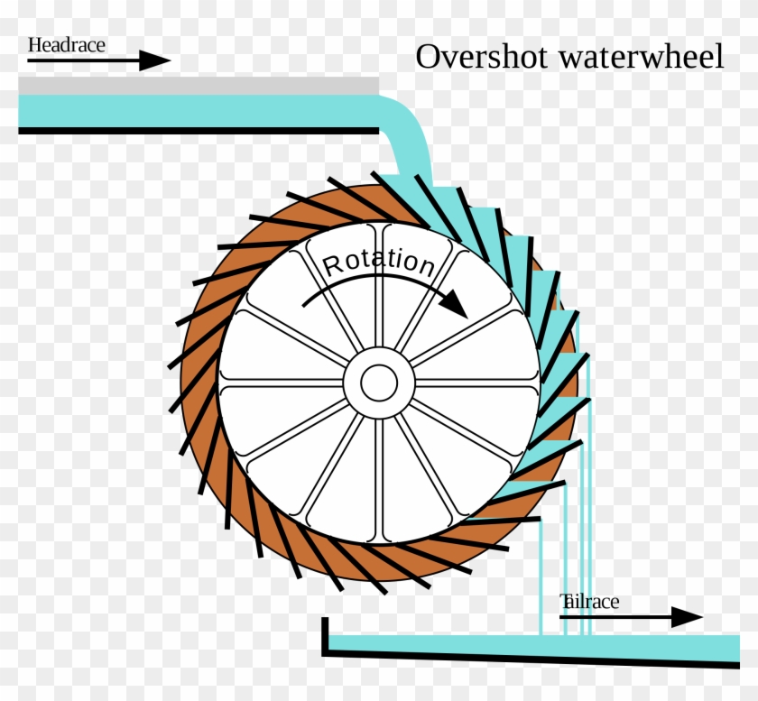 Irrigation Drawing Sumerian Clip Art Black And White - Stream Shot Water Wheel #1465841