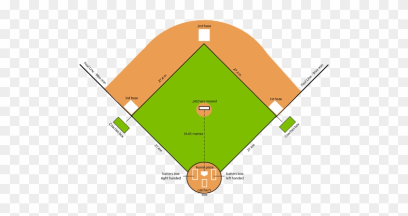 Pictures Of Baseball Diamonds - Pictures Of Baseball Diamonds #1468075