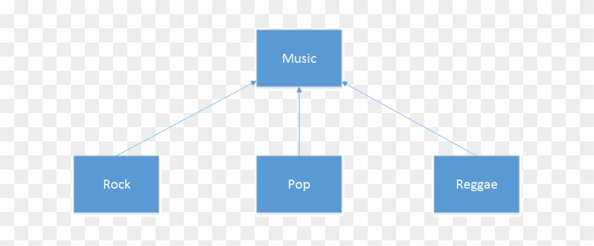 Class Structure - Diagram #1468216