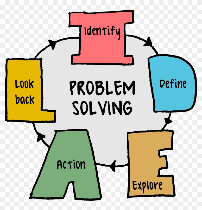 Problem Solving Atlas Corpsatlas - Problem Solving #1469187