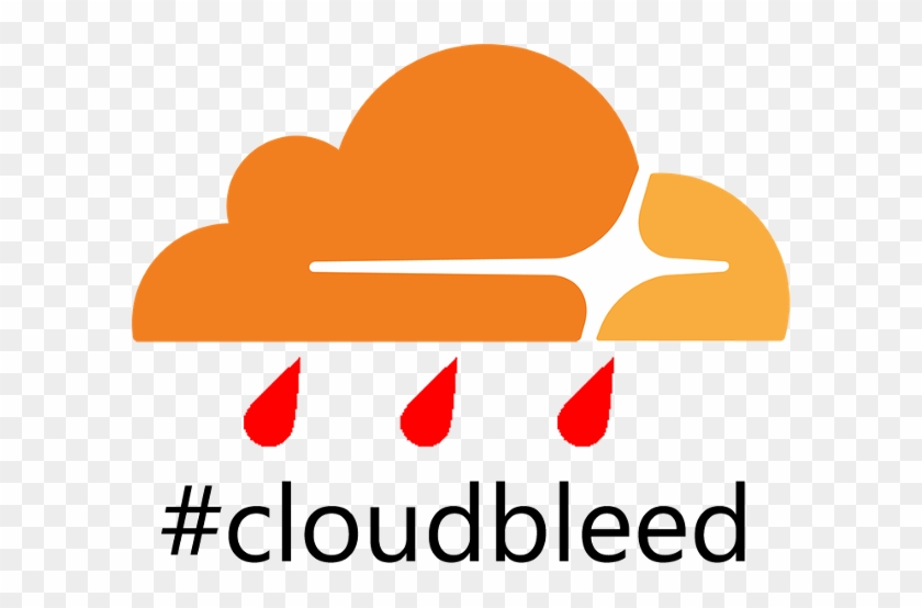 Raindrops Clipart Leak - #deaftalent #1469720