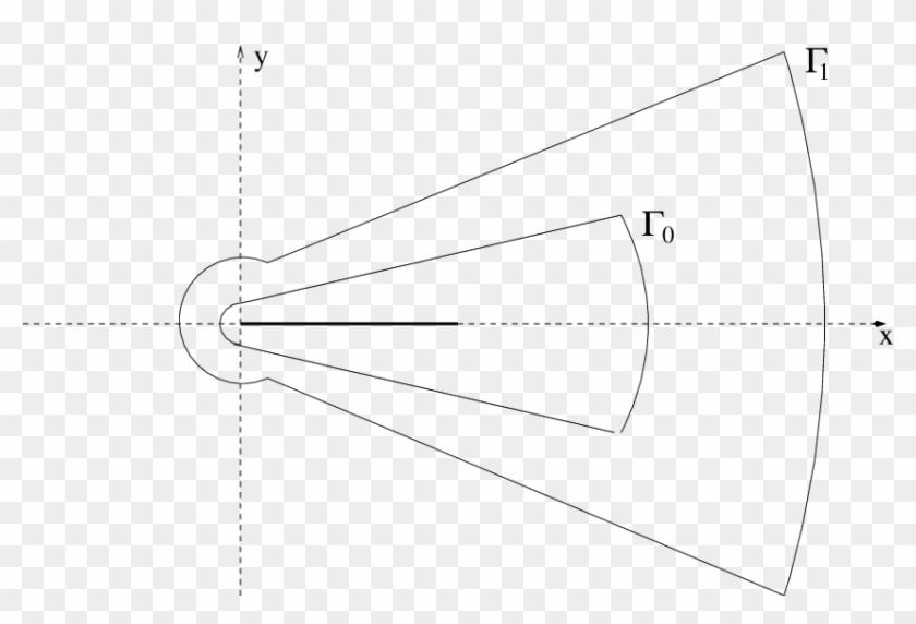 A Keyhole Contour Γ 1 Encircling A Keyhole Contour - Diagram #1470276