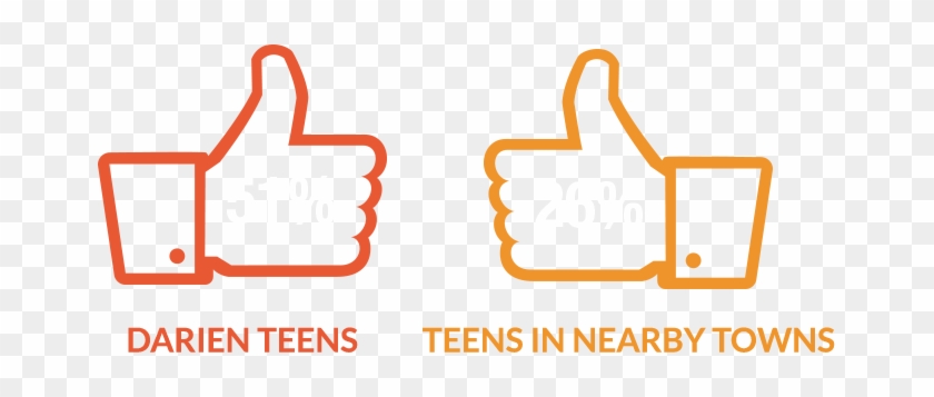 Parent Approval Over 50% Of Darien Teens Don't Think - Parent Approval Over 50% Of Darien Teens Don't Think #1471816