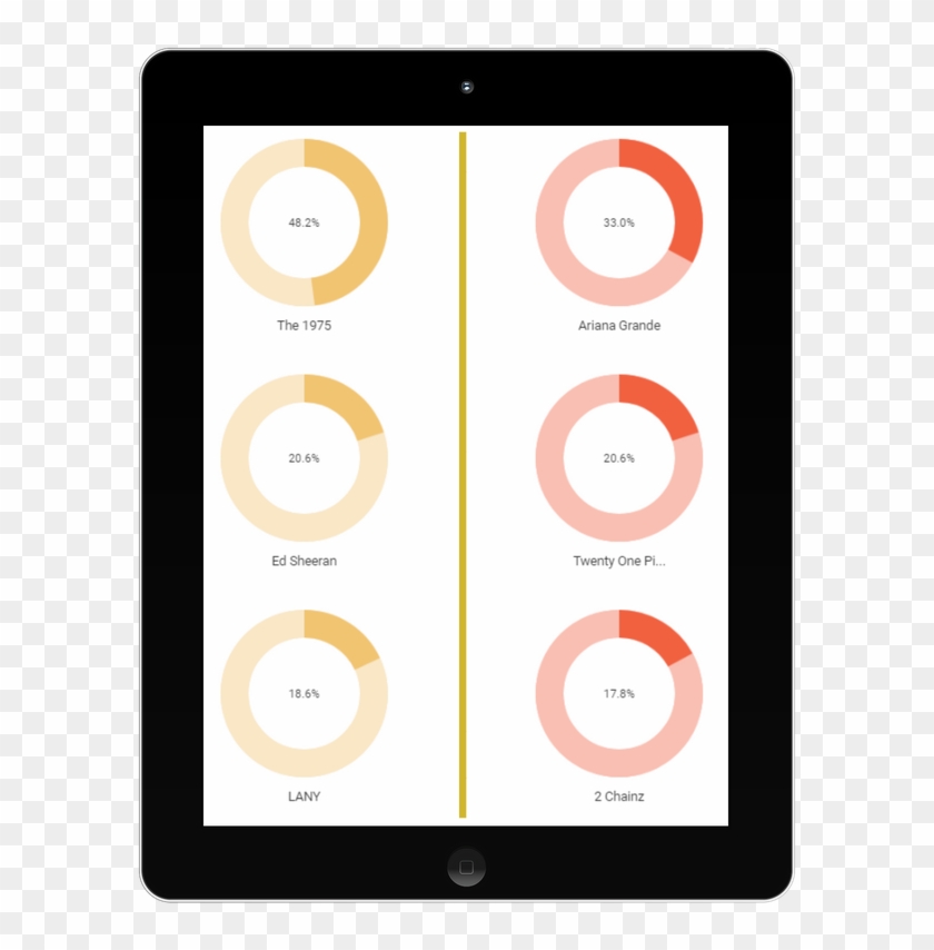 Emerging Artist Insights - Emerging Artist Insights #1474672