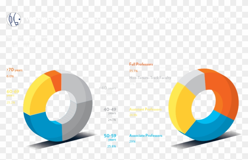 Average Pay For A Full Professor Position - Average Pay For A Full Professor Position #1476022